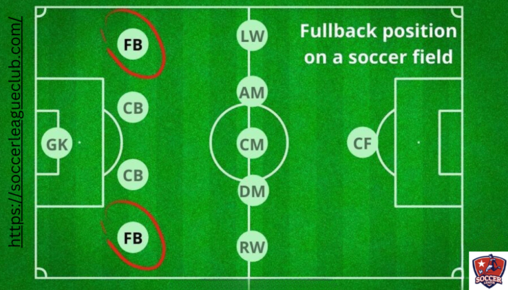 fullback position in soccer
