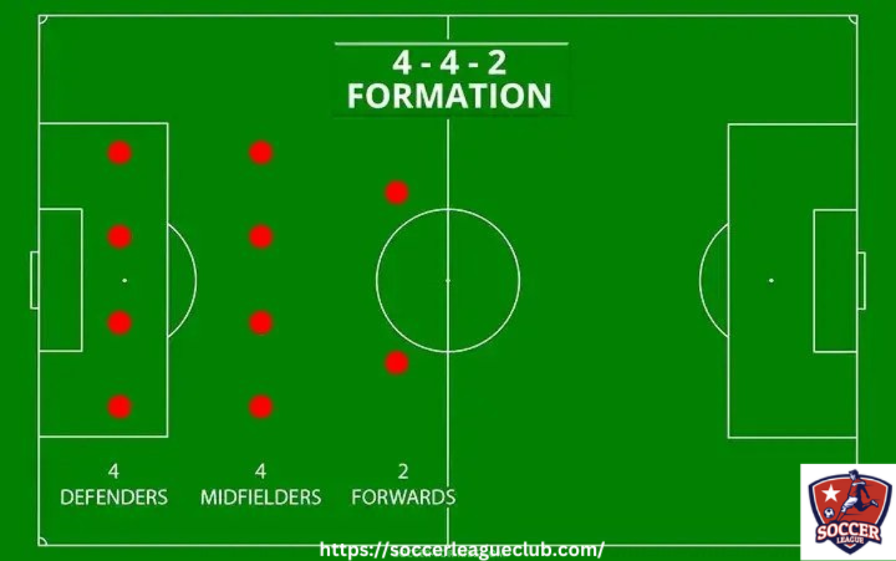 A Comprehensive Guide to the Best Soccer Formation: A Coach’s Perspective